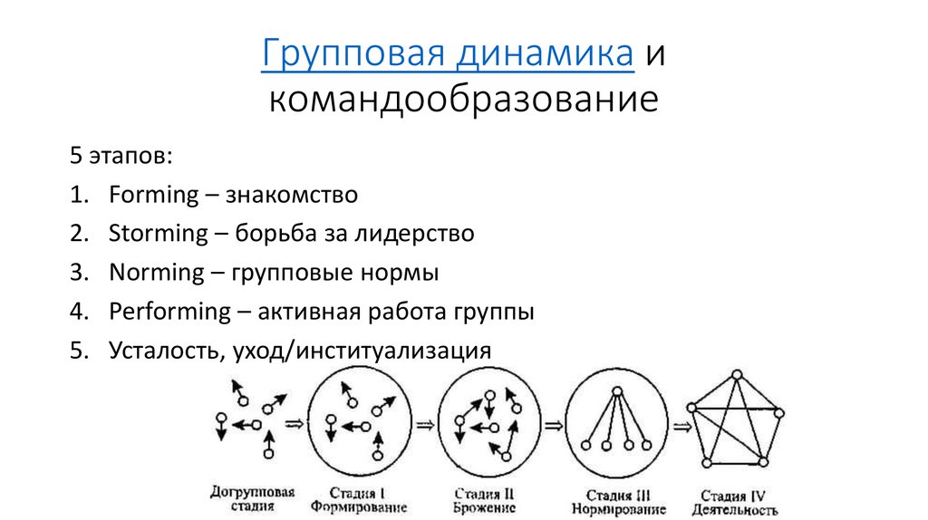 Механизмы групповой динамики презентация