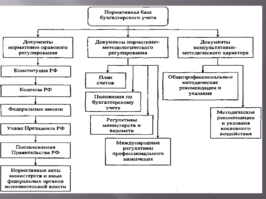 Кто представляет интересы государства в судебном процессе. Кто представляет интересы государства в судебном процессе