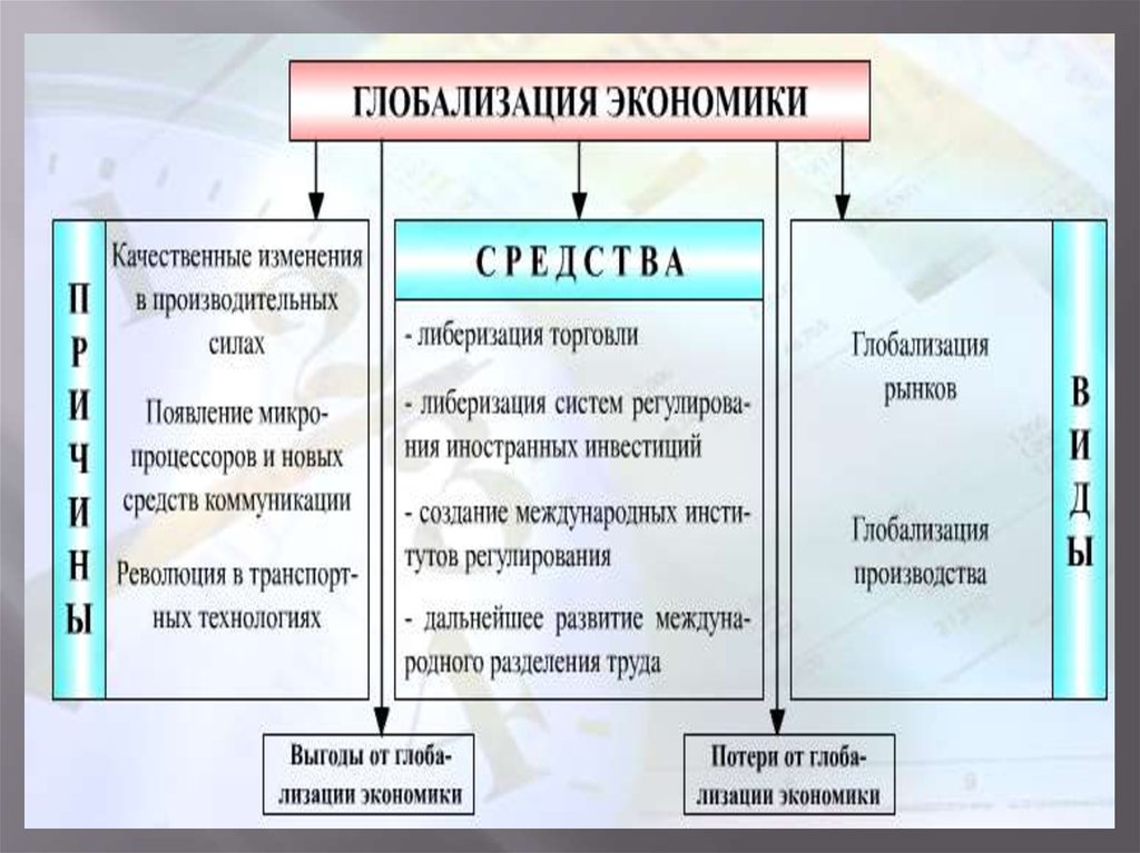Глобализация мирового финансового рынка. Глобализация продукции это. Глобализация и дифференциация. Глобализация рынка услуг. Глобализация рынка.