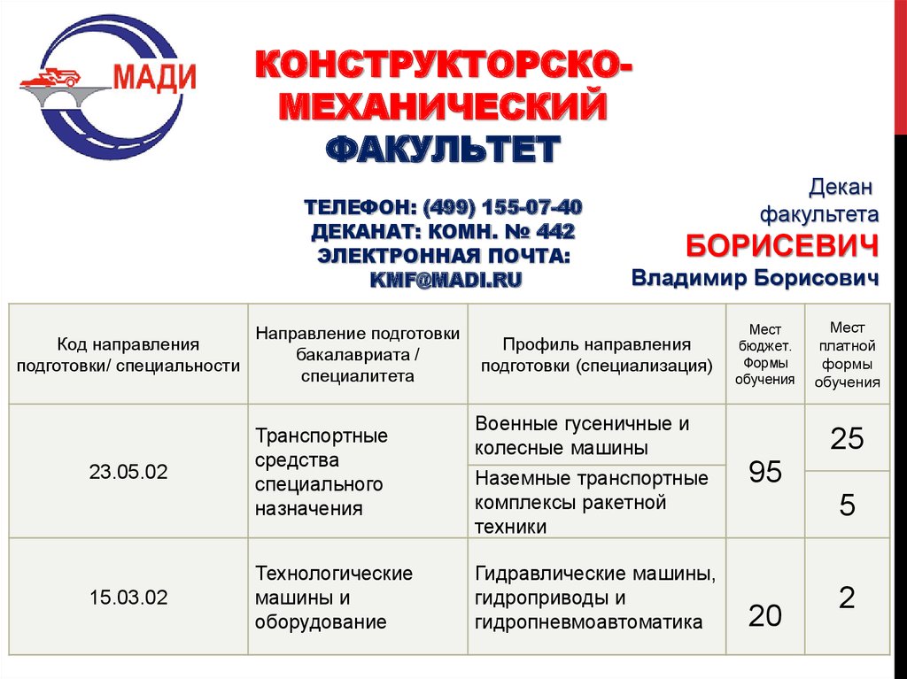 Мади учебный план информатика и вычислительная техника