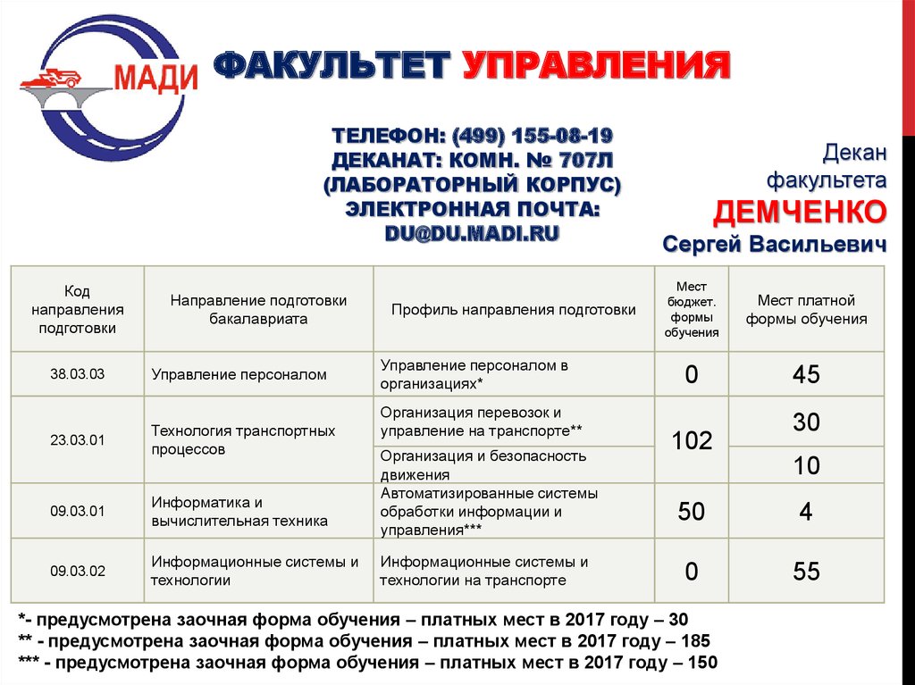 Мади москва проходной балл. Мади специальности. Мади факультеты и специальности. Московский авиационный институт проходной балл. Факультет управления.