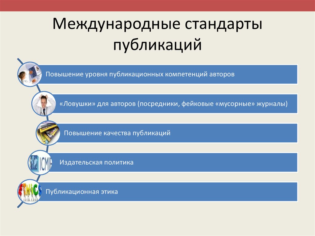 Стандарты международного уровня. Публикационная политика. Публикационная этика. Комплексный балл публикационной результативности. Опубликование стандарта картинки.