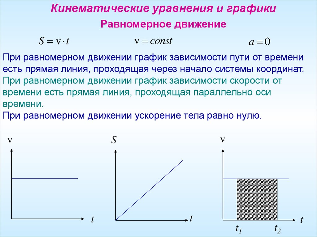 Зависимости скорости равномерного. Кинематические характеристики прямолинейного движения. Графическое описание равномерного прямолинейного движения. Равноускоренное движение Графическое описание движения. Кинематические характеристики равномерного прямолинейного движения.