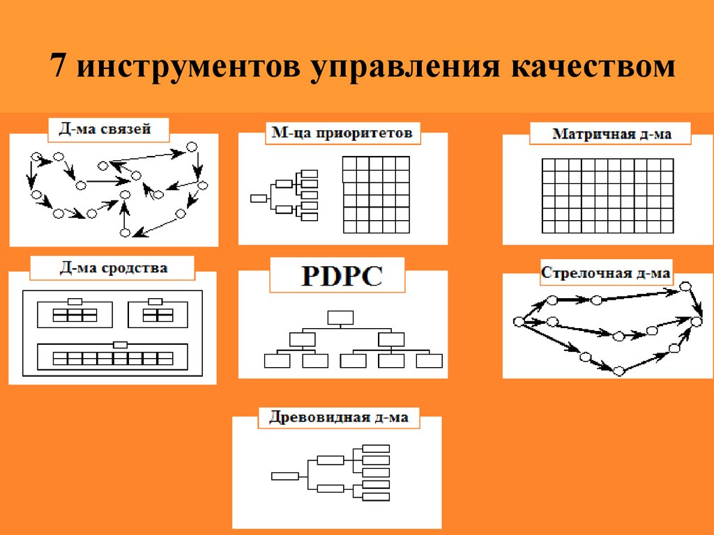 Метод построение диаграммы сродства применяется