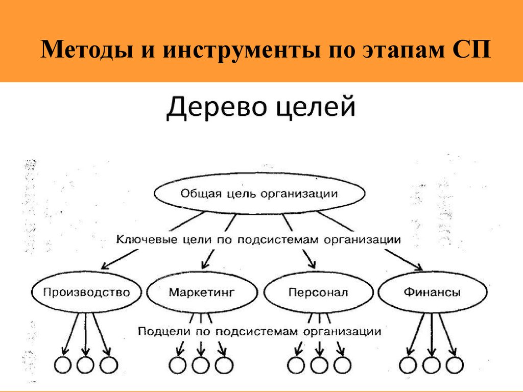 Роли в системе образов