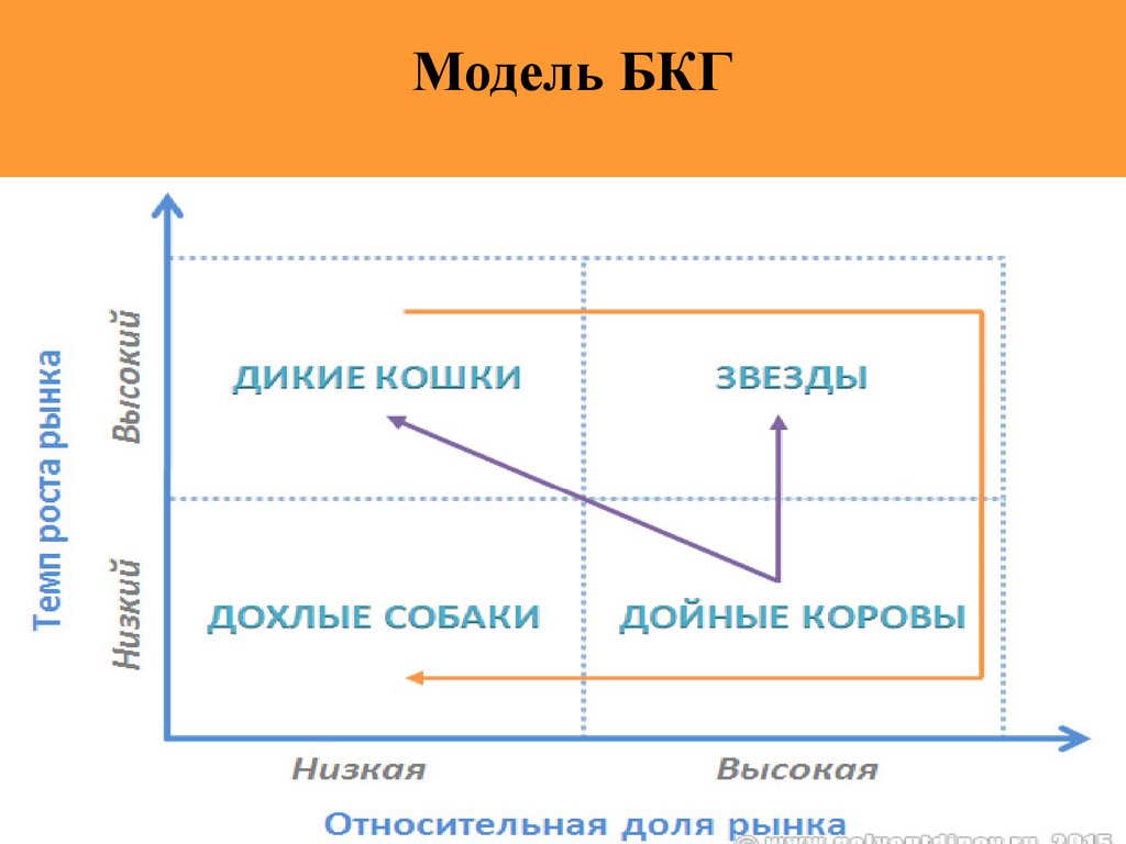 Матрица бкг схема