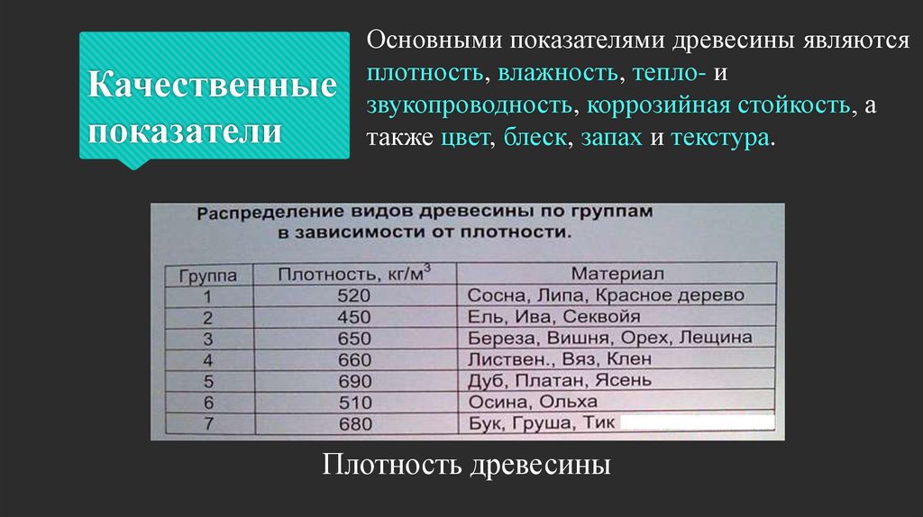 Плотность влажность древесины. Качественный показатель древесины. Основные показатели деревьев. Коэффициент древесины. Качественные показатели древесных материалов.