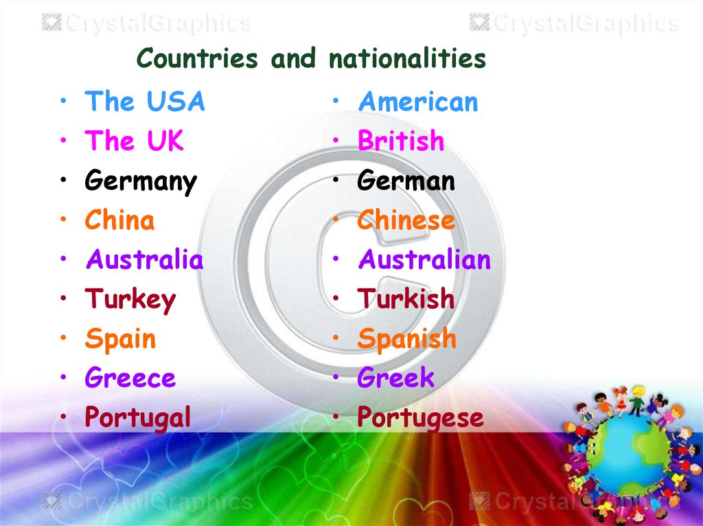 Countries and nationalities презентация