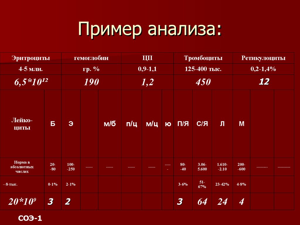 Анализируя пример. Анализ пример. Образец анализа. Проанализировать образцы. Анализ темы пример.