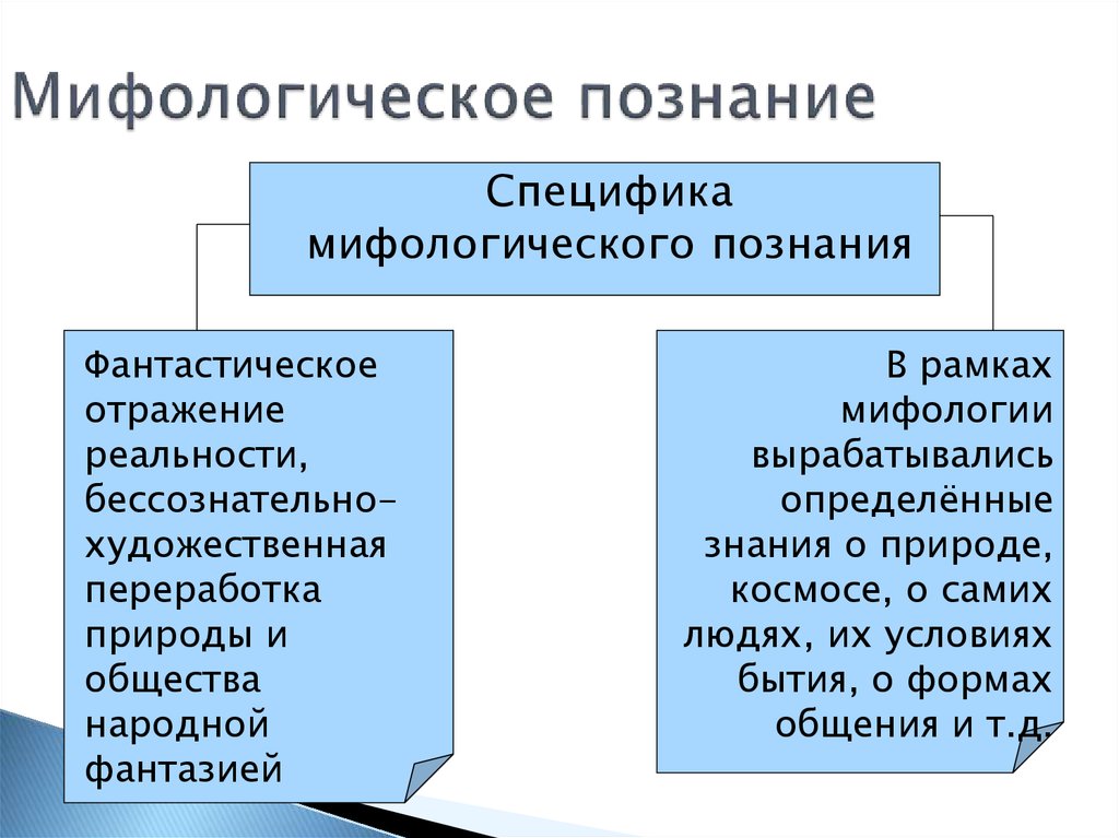 Особенности познания человека