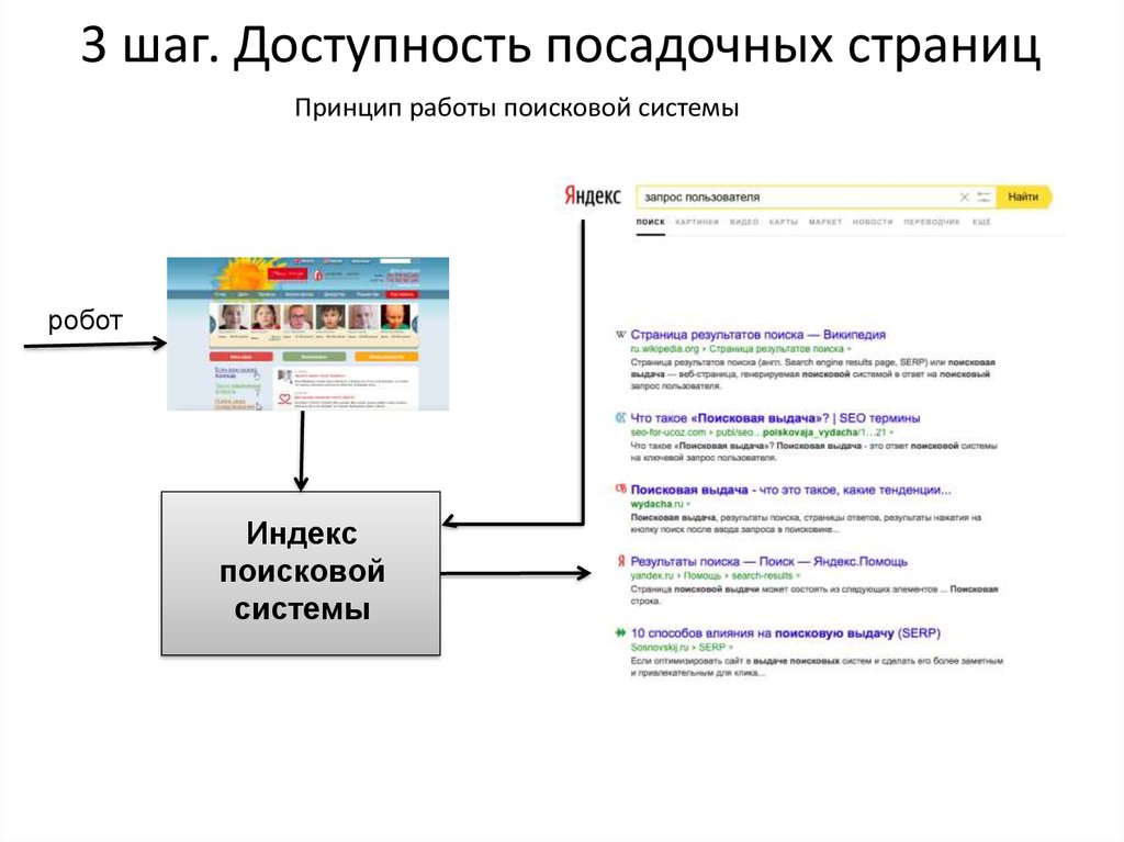 Индексные поисковые системы. Принцип работы поисковых систем. Индекс поисковой системы.