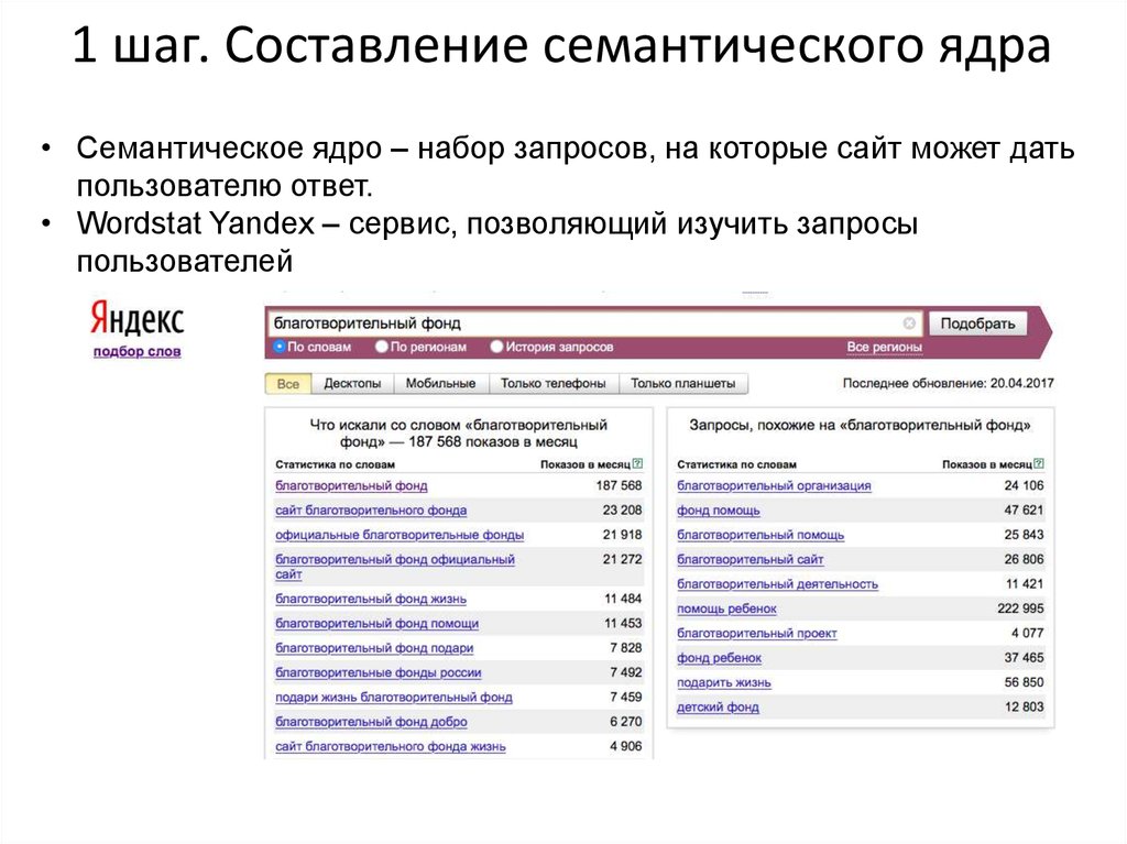 Запросы для семантического ядра составление. Семантическое ядро сайта. Семантическое ядро сайта пример. Семантическое ядро в лингвистике.