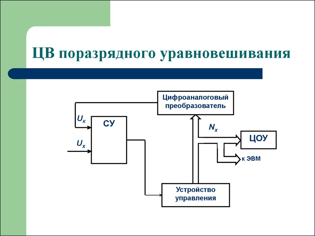 Структурная схема универсального вольтметра