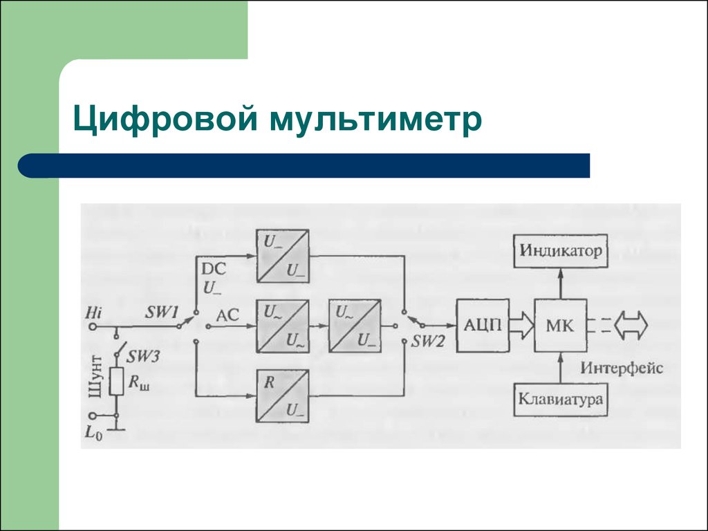 Структурная схема цифрового вольтметра