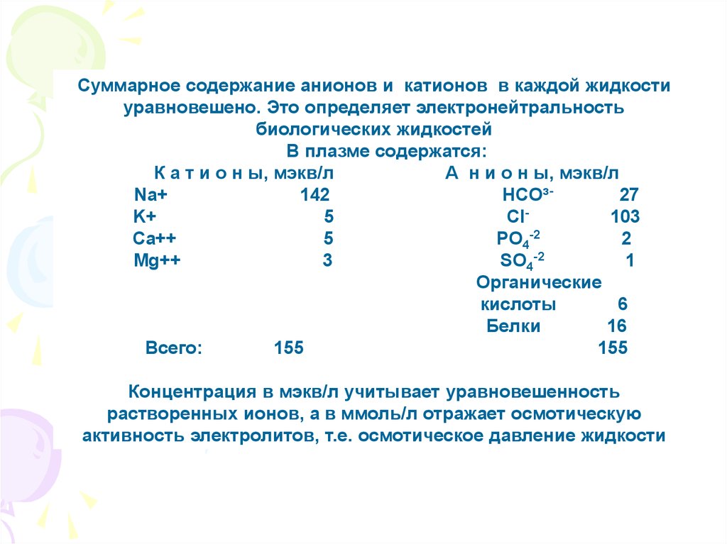 Жидкость содержание. Закон электронейтральности биологических жидкостей. Законы электронейтральности и изоосмолярности патофизиология. Электро-нейтральность плазмs. Суммарное содержание это.