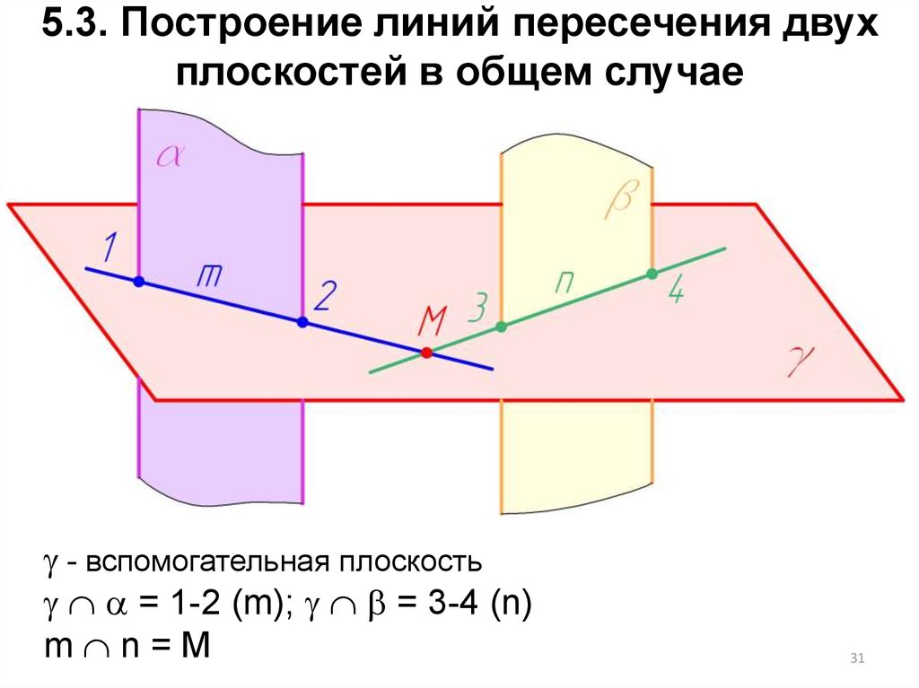 Пересечение двух плоскостей