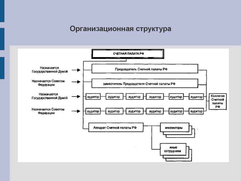 Счетная палата должности. Организационная структура Счетной палаты РФ. Структура Счетной палаты России. Структура Счетной палаты РФ схема. Организационная структура Счетной палаты РФ схема.