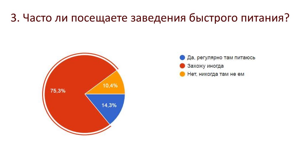 Часто ли бывают. Как часто вы посещаете врача. Посещаете. Как часто вы посещаете терапевта. Как часто вы посещаете картинка.