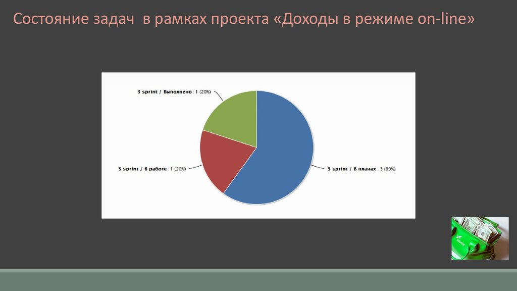 Состояние задачи. Доходы проекта. Задачи состояний.