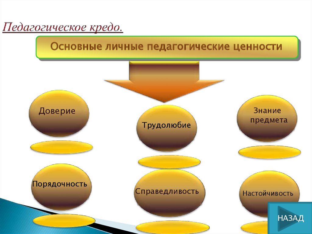 Схема педагогические ценности