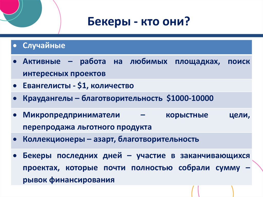 Проект заканчивается когда