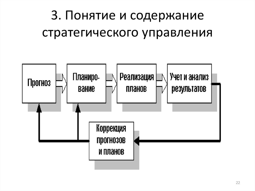 Стратегическое планирование это управление по планам а стратегический менеджмент это управление по