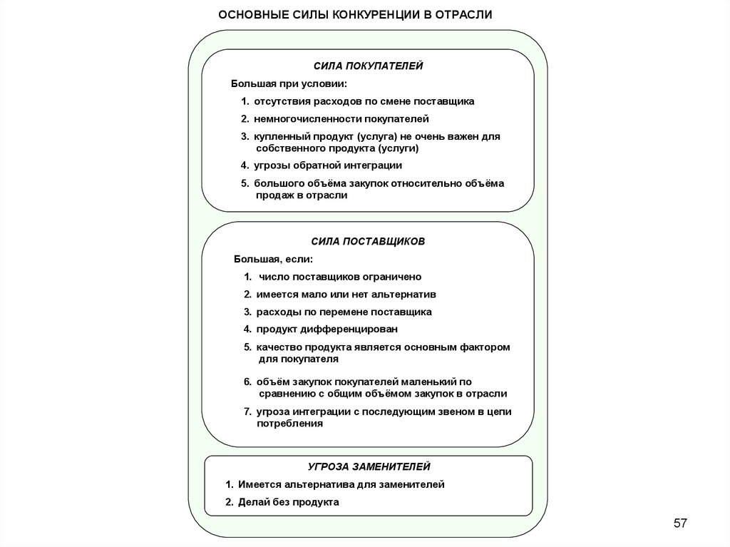 План развития хозяйственного портфеля