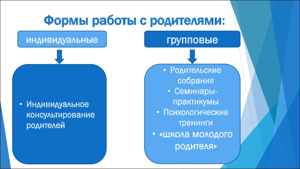 Формы индивидуальной работы