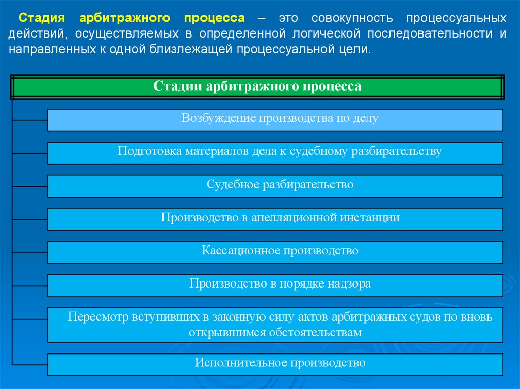 Стадии действия. Последовательность стадии арбитражного процесса. Стадии судопроизводства в арбитражном процессе. Стадии арбитражного процесса таблица. Стадии арбитражного процесса схема.