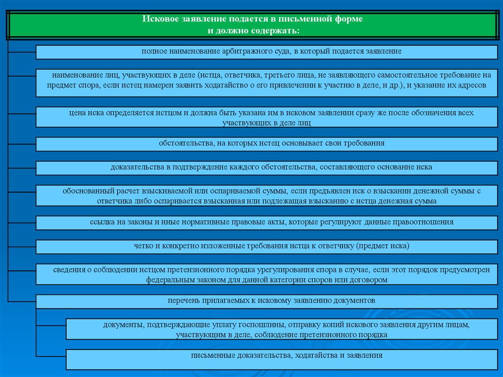 Требования к доказательствам. Формы разрешения экономических споров. Процесс рассмотрения экономических споров это. Категория спора в арбитражном процессе. Примеры экономических споров в арбитражном суде.