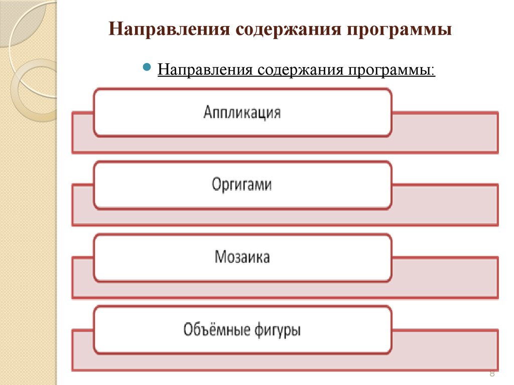 Приложение направление. Направления (содержание) (в соответствии с задачами).