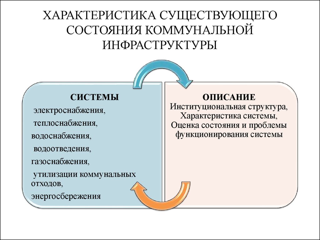 Коммунальная система включает