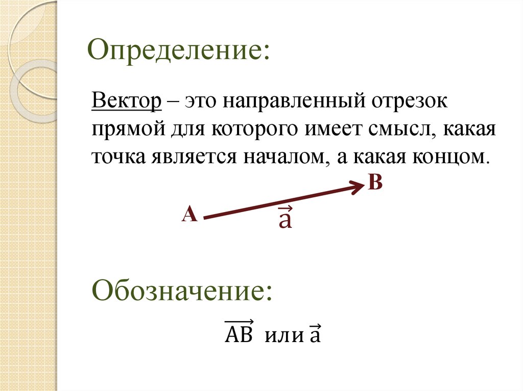 Виды векторов определение рисунок обозначение