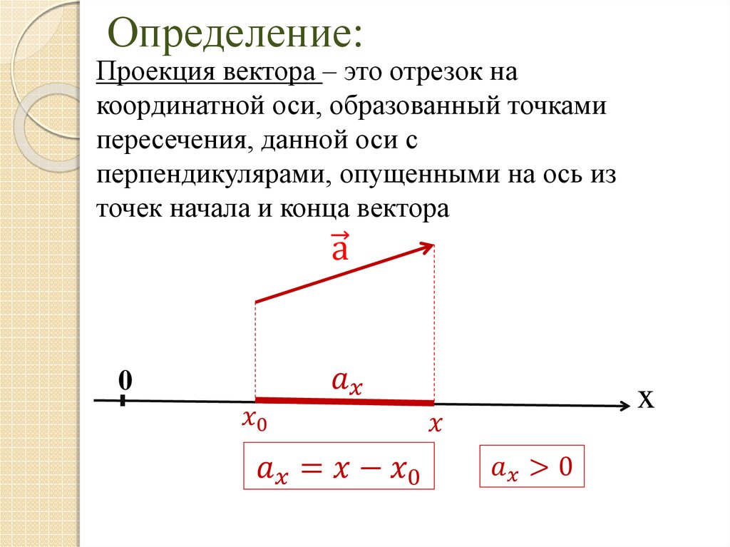 Найти проекцию вектора на ось координат. Формула нахождения проекции вектора на ось. Проеуция векьораора ось. Проекция вектора на ОС. Проекции вектора на оси координат.