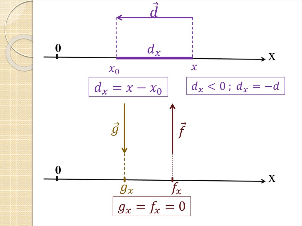 Проекции на оси координат. Проекция вектора на вектор формула. Проекция на прямую формула. Проекция вектора а на б. Проекция вектора а на вектор б формула.