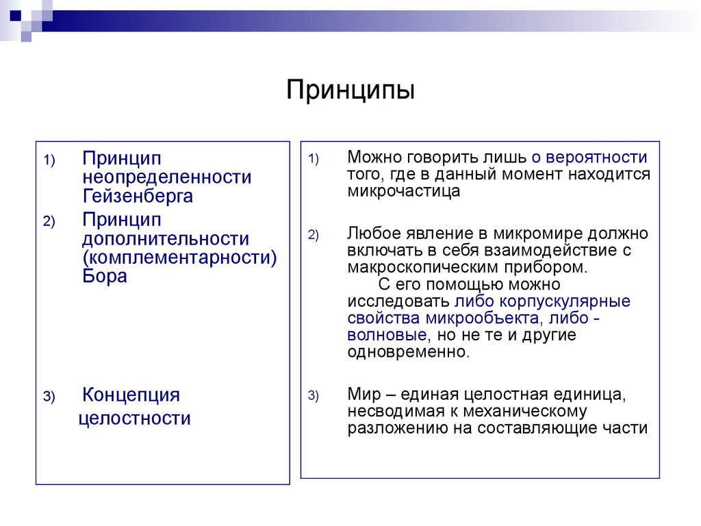 1 квантово полевая картина мира