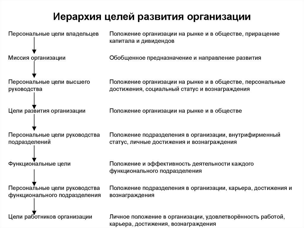 Разработка и формирование миссии ключевых целей и задач инвестиционного проекта характерны для этапа