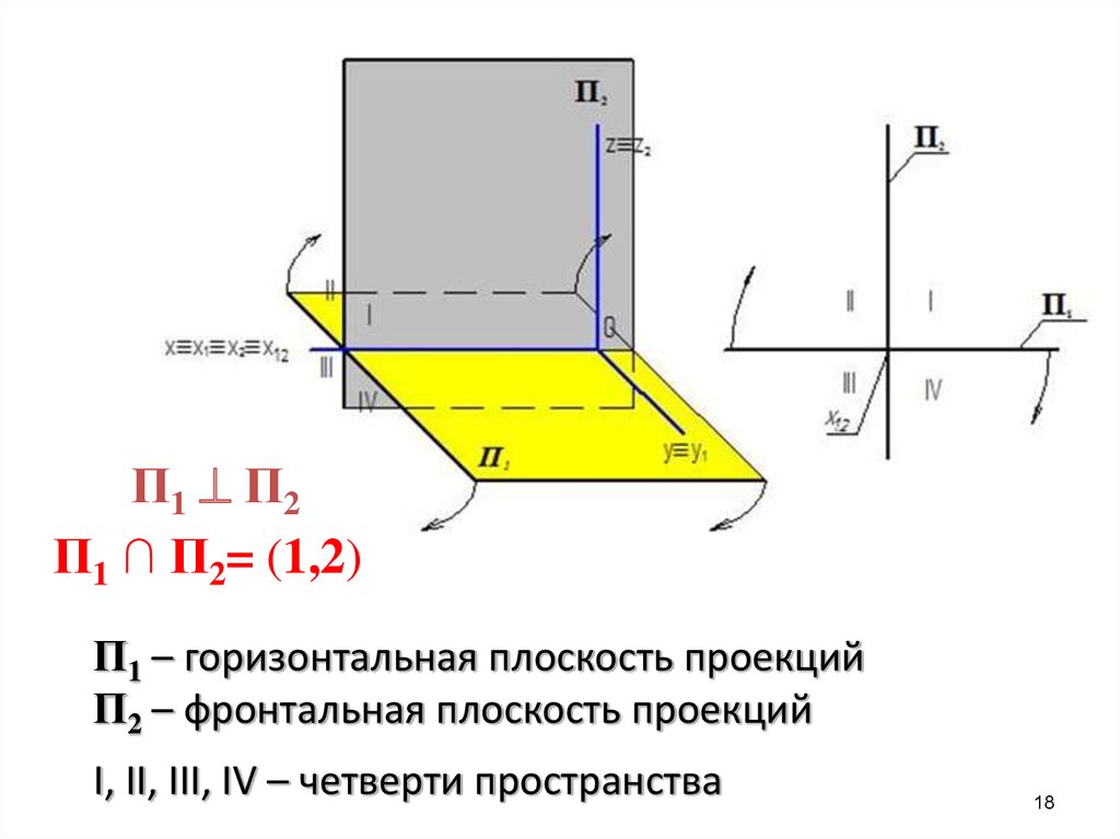 Проекция одной плоскости на другую. Четверти пространства Начертательная геометрия. Горизонтальная проекция Начертательная геометрия. Фронтальная и горизонтальная плоскость. Фронтальная и горизонтальная проекция.