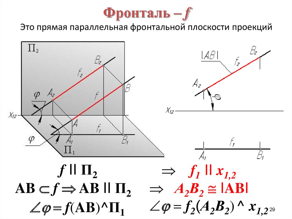 Горизонтальное расстояние проекция. Фронталь и горизонталь Начертательная геометрия. Фронтальная проекция Начертательная геометрия. Фронтальная прямая фронталь чертёж. Фронтальной проекции фронтали плоскости.