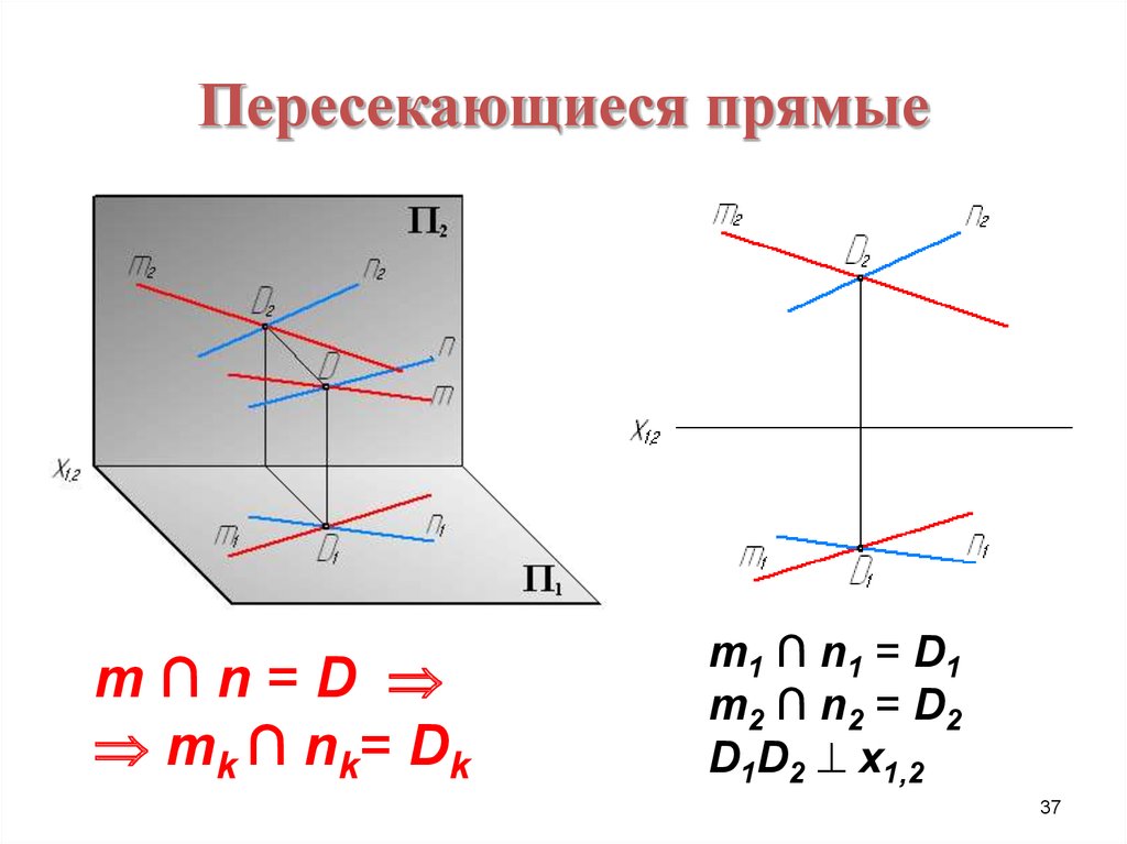 Укажите пересекающиеся прямые. Скрещивающиеся прямые и пересекающиеся прямые. Скрещивающиеся прямые Начертательная геометрия. Пересекающиеся и скрещивающиеся прямые Начертательная геометрия. Пересекающие прямые.