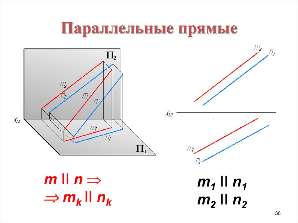 Взаимно параллельны прямые