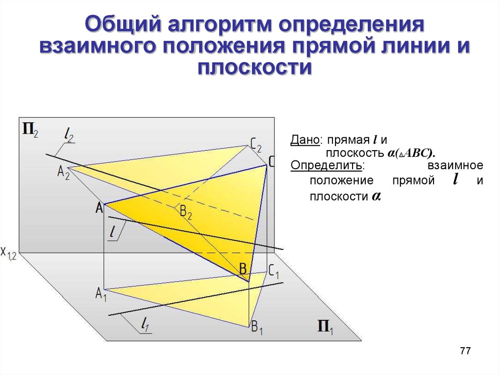 Общий алгоритм определения взаимного положения прямой линии и плоскости