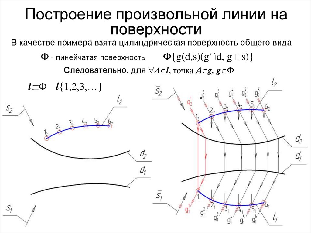 Постройте произвольный. Произвольная прямая линия. Что такое произвовольная линия. Уравнение произвольной линии. Плотные произвольные линии.