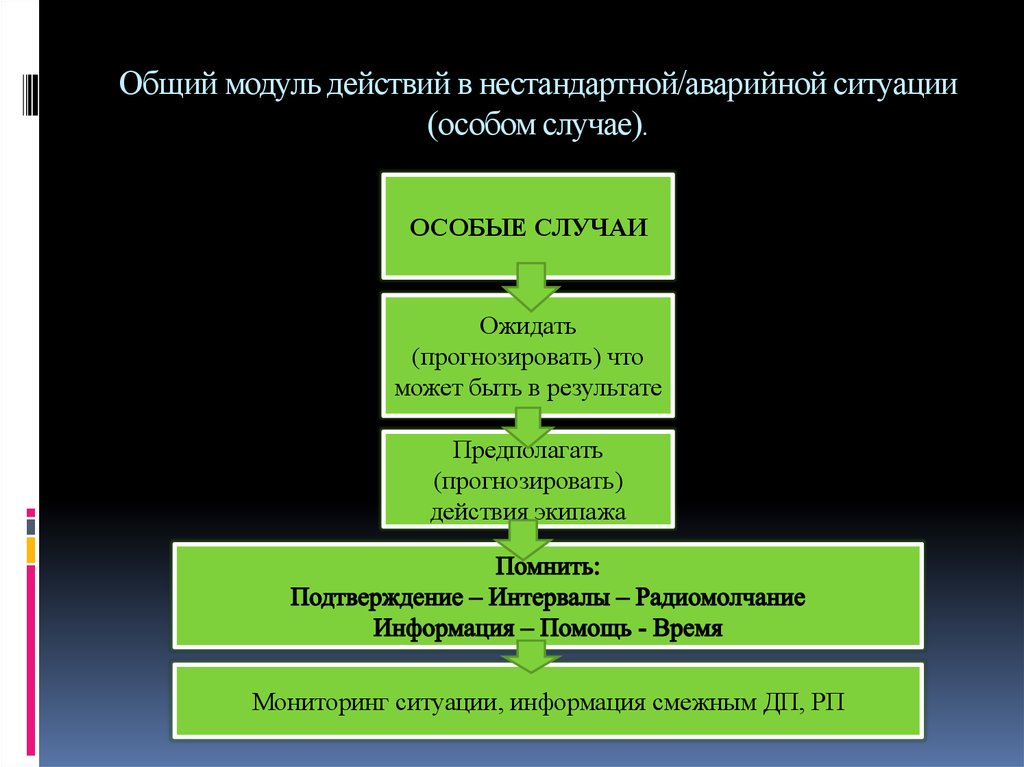 При возникновении аварийной ситуации. Алгоритм действий в нестандартных ситуациях. Порядок действий в аварийных ситуациях. Схема действия в аварийной ситуации. Алгоритм действий в случае кризисных ситуаций.