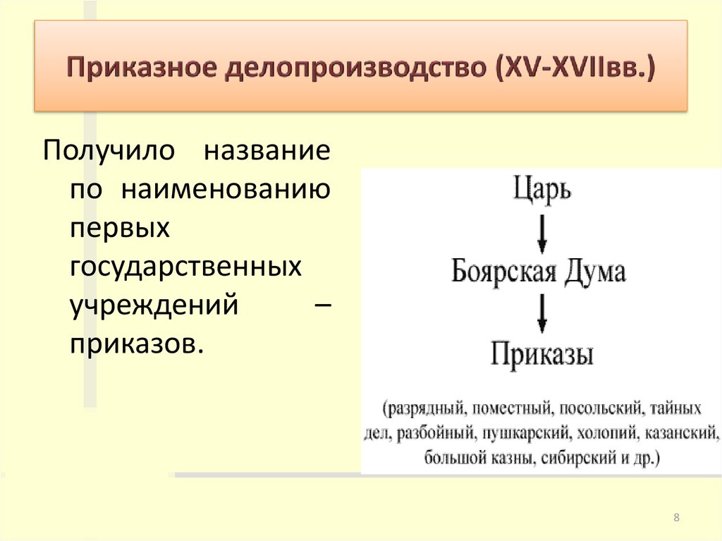 Реферат: Основные разновидности приказного делопроизводства