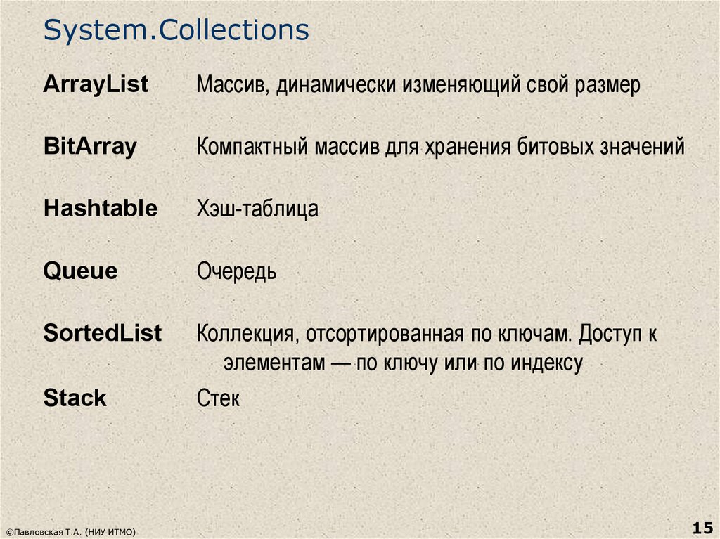 System.Collections