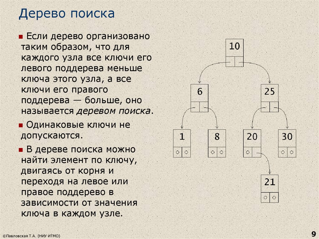 Деревья списки хеш адресация это