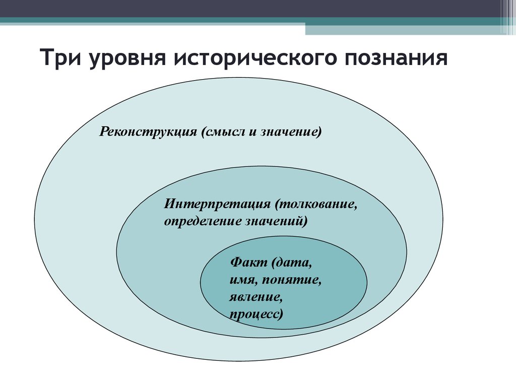 Понятие история исторического знания. Уровни исторического познания. Уровни исторического знания. Назовите уровни исторического познания. Методика исторического познания.