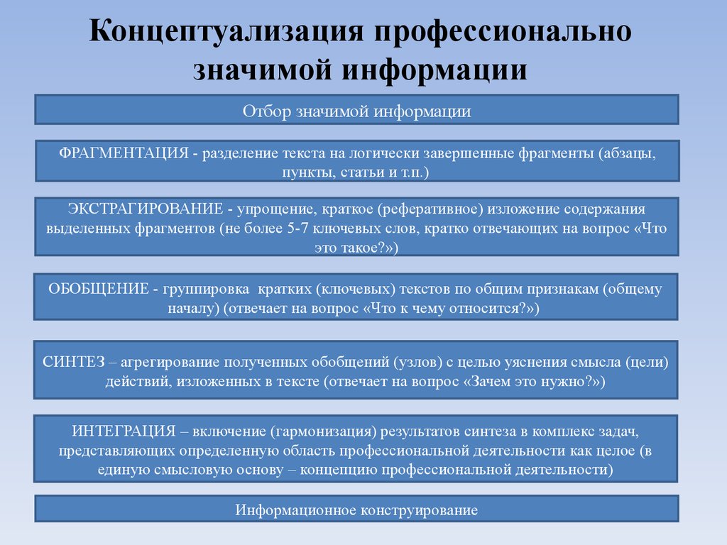 Диаграмма когнитивной концептуализации бланк