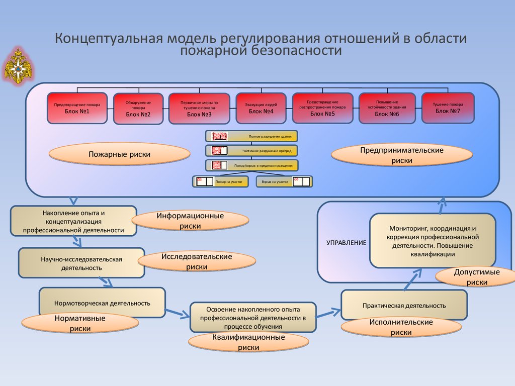 Результат информационно аналитической деятельности